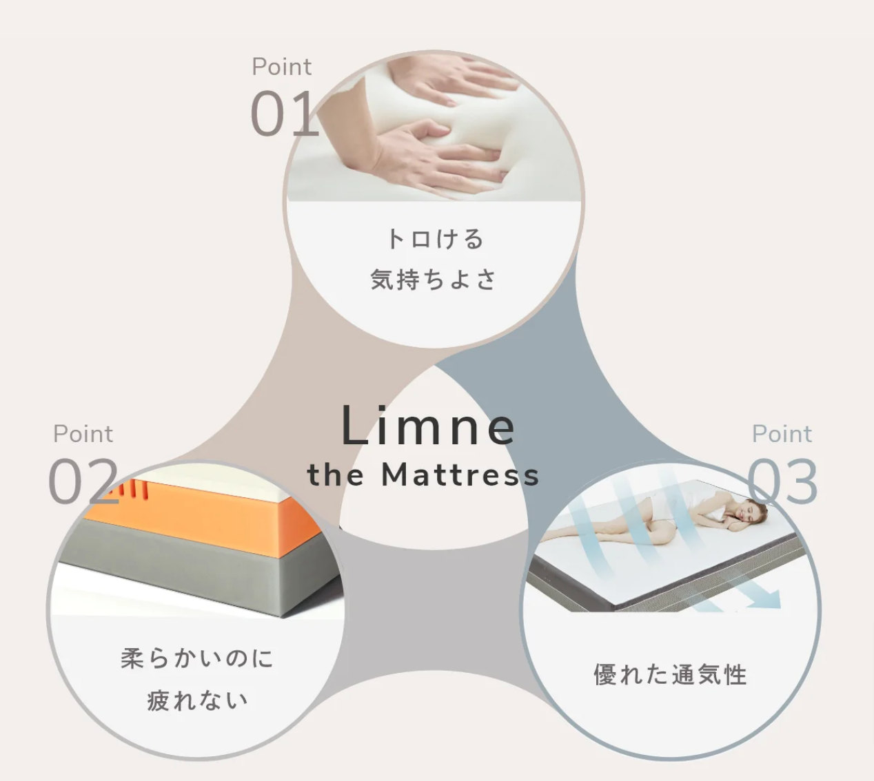 【-LIMNE-the-Mattress（マットレス）】「やわらかさ」×「身体への負担軽減」を両立をしたマットレス-–-LIMNEオンラインショップ